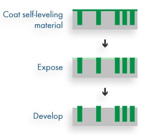 Expose-develop method
