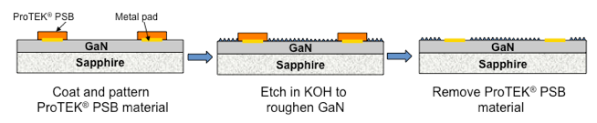 Protecting key device features during wet-etch processing