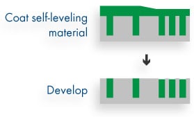 Wet-develop method