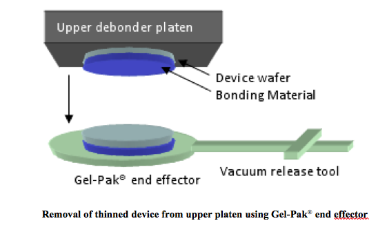 thinned device