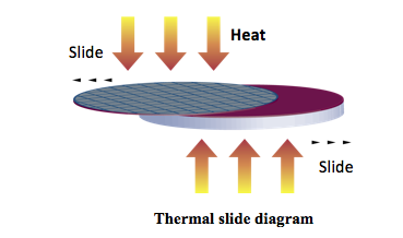 thermal slide