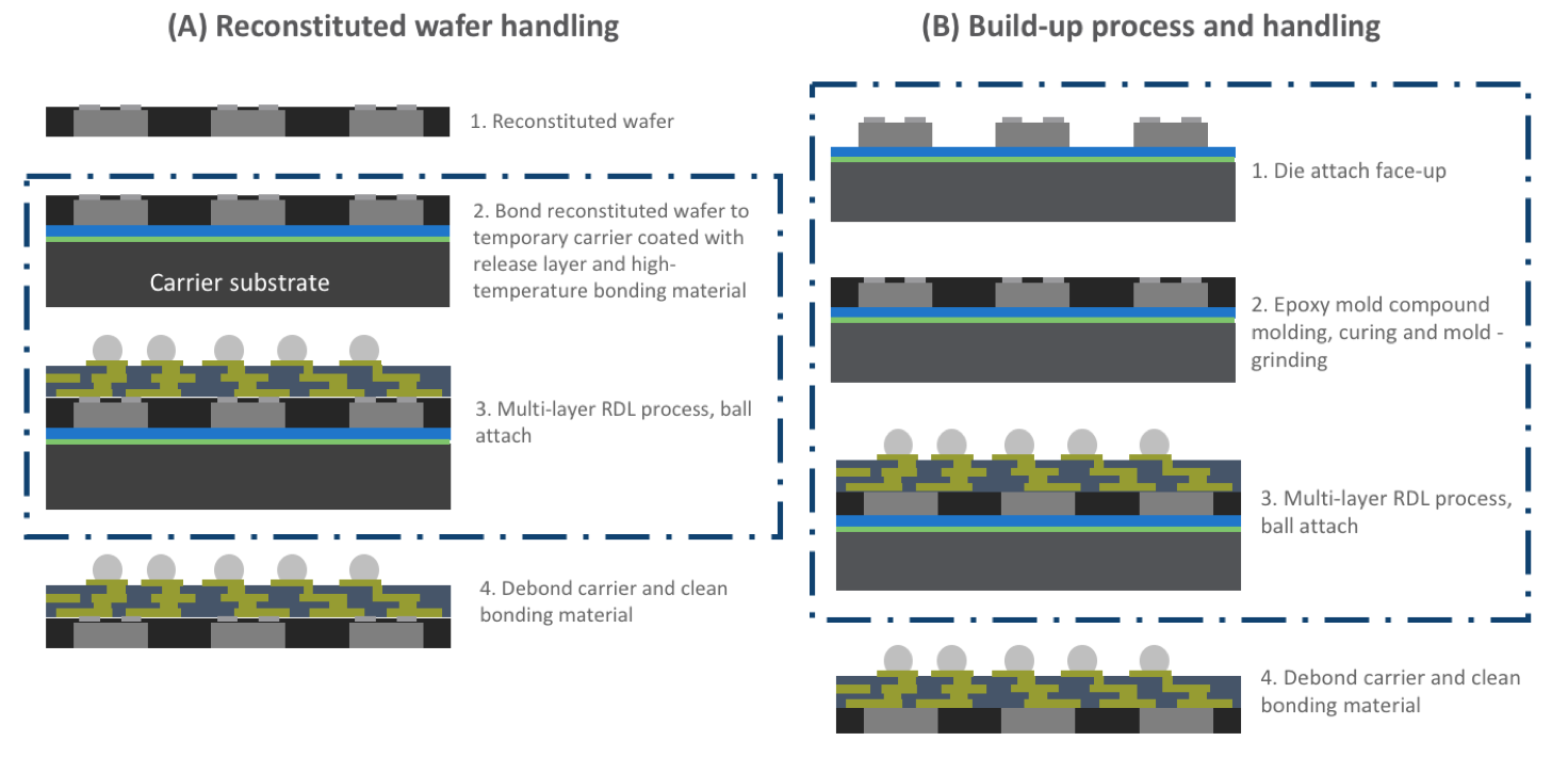 Figure1