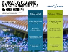 Hybrid Bonding Basics – What is Hybrid Bonding?