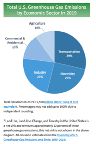 Sustainability 2